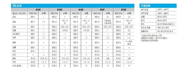 摩托罗拉XIR C2620便携式数字对讲机 商务酒店通讯利器与维修指南